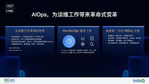 AI模型時代的多模態數據 存儲、管理、應用與全棧服務支持