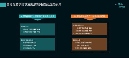 智齒科技劉英明 以一體化服務營銷支撐，拓寬產品布局的實踐與展望